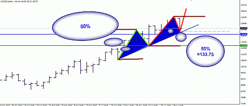 crude oil 09-07-2008.gif‏