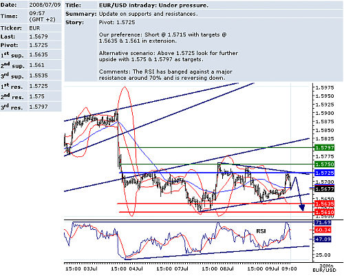 EURUSD.png‏