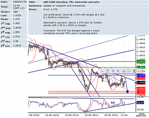 GBPUSD.png‏