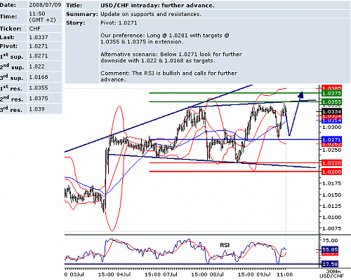 USDCHF.png‏