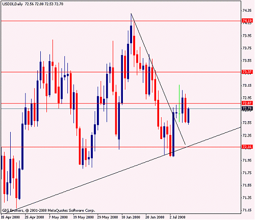 usd index daily  10-7 2008.gif‏