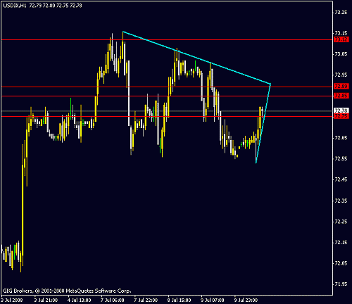 usd index 1h  10-7 2008.gif‏