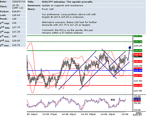 EURJPY.png‏