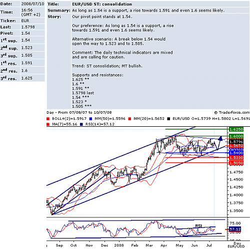 EURUSD.png‏