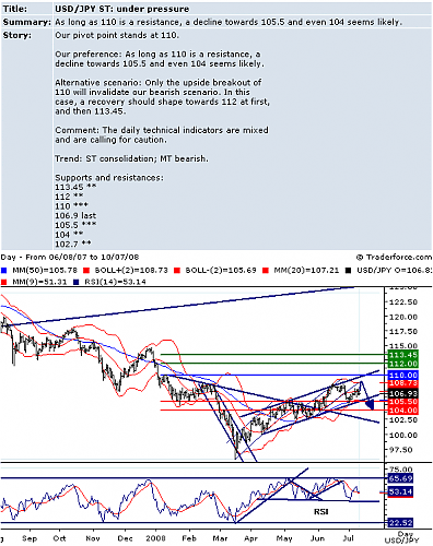 USDJPY.png‏