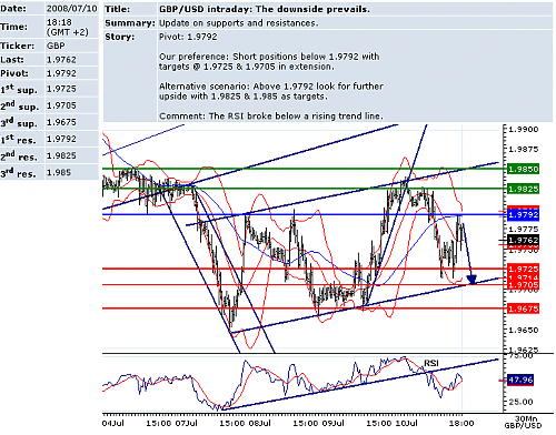 GBPUSD.png‏