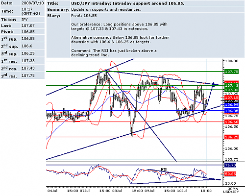 USDJPY.png‏