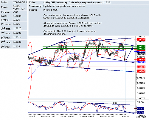 USDCHF.png‏