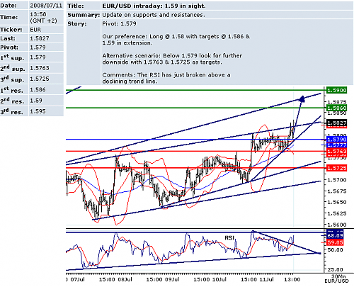 EURUSD.png‏