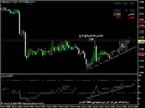 GBPUSD.jpg‏