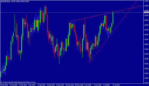 eur daily.gif‏