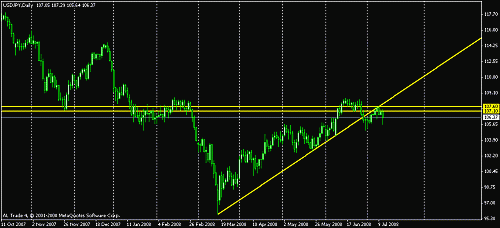 to00usdjpy.gif‏