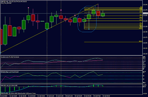 gbpjpy.gif‏