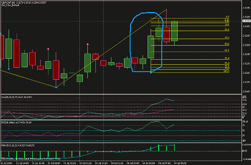 gbpchf.gif‏