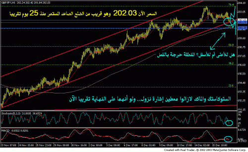 gbpjpy 1h dec 16.GIF‏