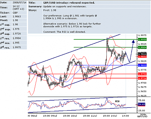 GBPUSD.png‏