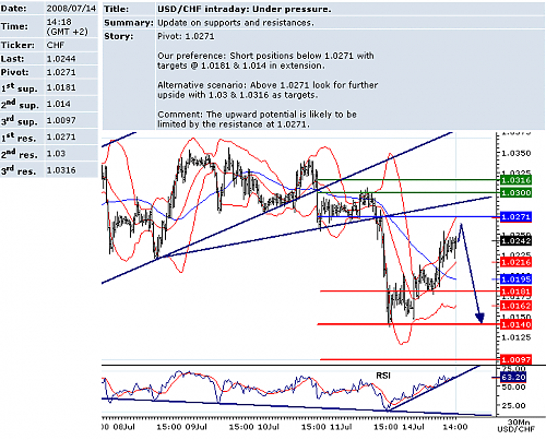 USDCHF.png‏