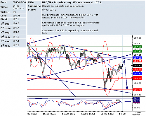 USDJPY.png‏