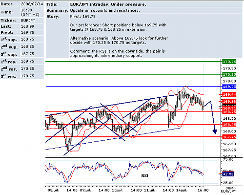 EURJPY.png‏