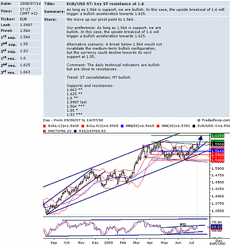 EURUSD.png‏