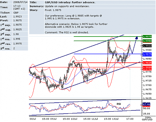 GBPUSD.png‏