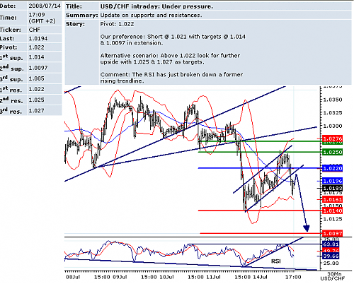 USDCHF.png‏