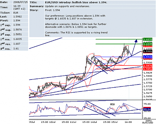 EURUSD.png‏