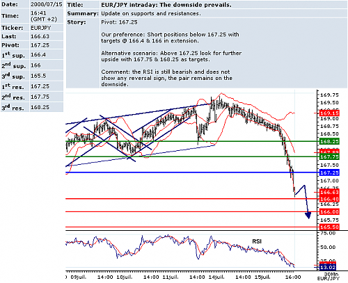 EURJPY.png‏