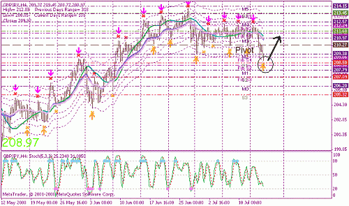 gbpjpy-h4.gif‏