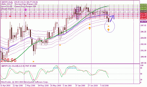 gbpjpy-d1.gif‏