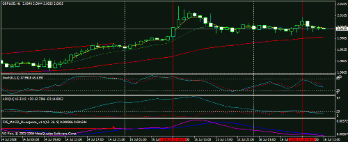 gbpusd60..gif‏