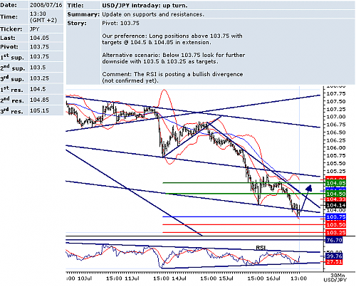 usdjpy.png‏