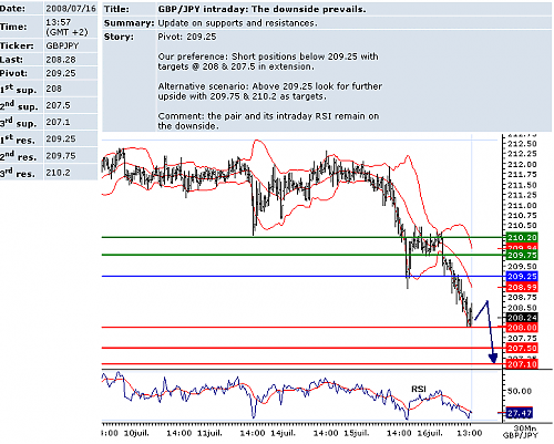 gbpjpy.png‏