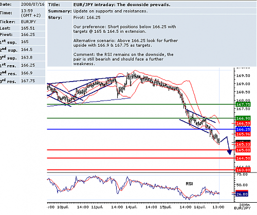 EURJPY.png‏