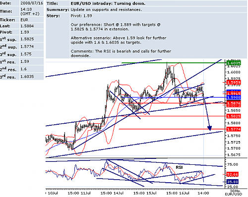 eurusd.png‏