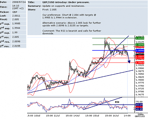 gbpusd.png‏