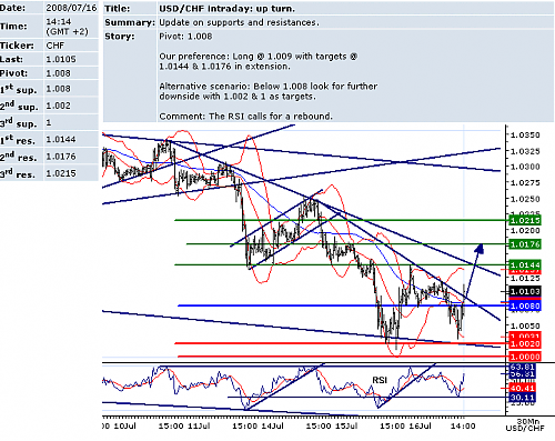 usdchf.png‏