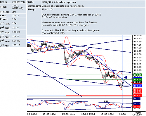 usdjpy.png‏