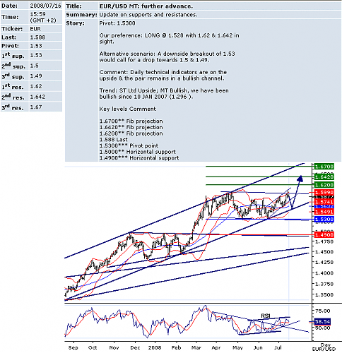 eurusd.png‏