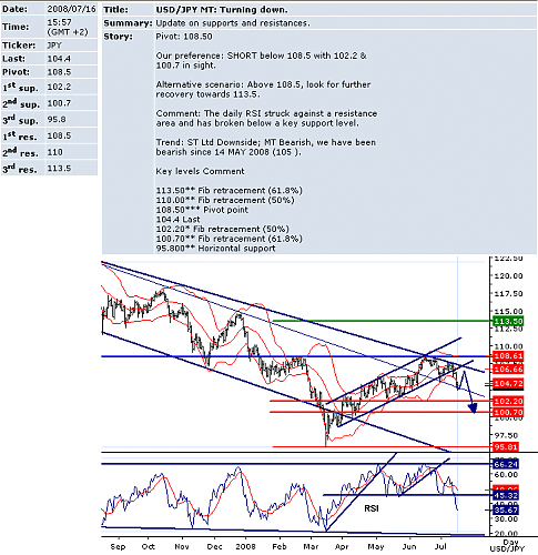 usdjpy.png‏