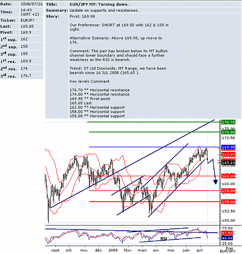 EURJPY.png‏