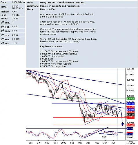 usdchf.png‏