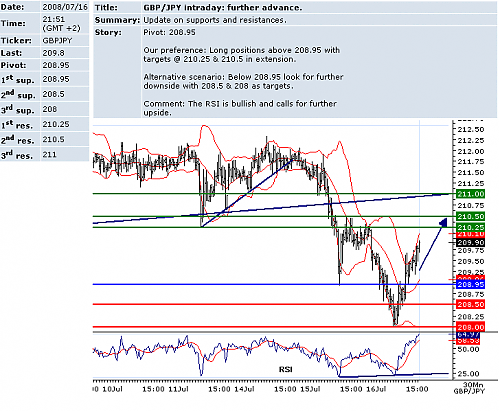 gbpjpy.png‏