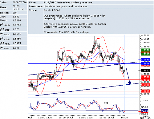 eurusd.png‏