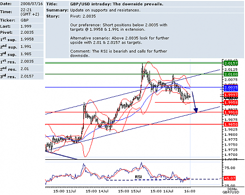 gbpusd.png‏