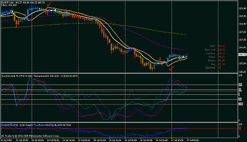 eurjpy.gif‏