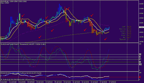 eurusd.gif‏