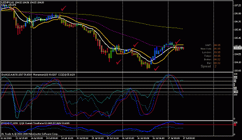 usdjpy.gif‏