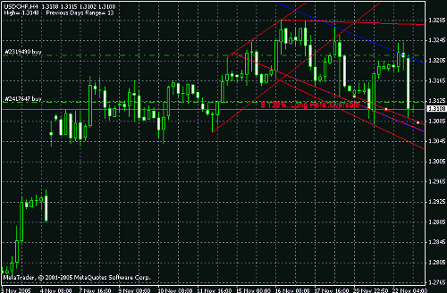 usdchf.gif‏