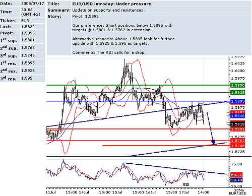 eurusd.png‏